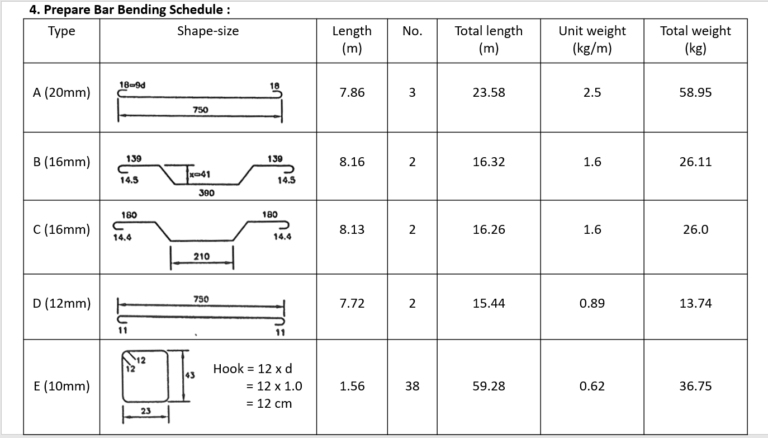 Bbs Full Form In Civil Engineering Civil Form 2024