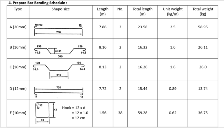 Bar Bending Schedule BBS Technical Civil