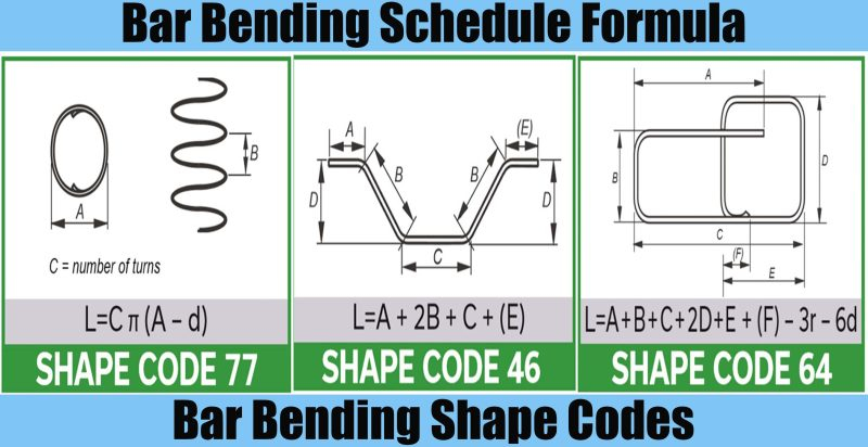 Bbs Full Form In Civil Engineering Civil Form 2024
