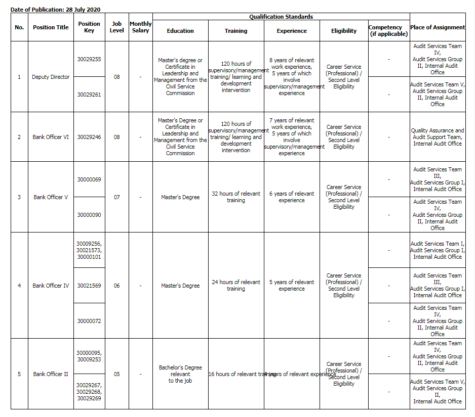 Civil Service Employment Application Form Form 4 1