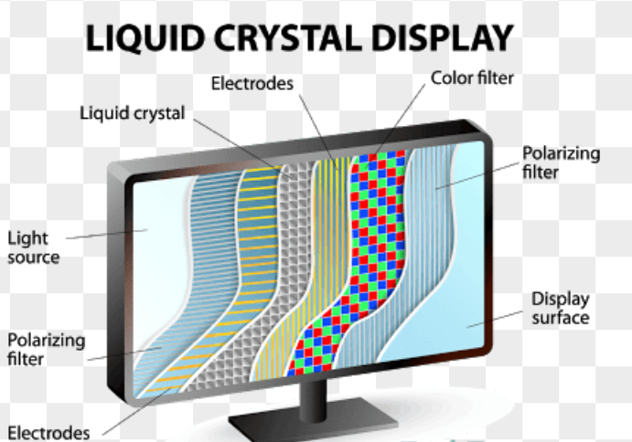 Full Form Of LCD And How Does LCD Screen Work The Engineering Street