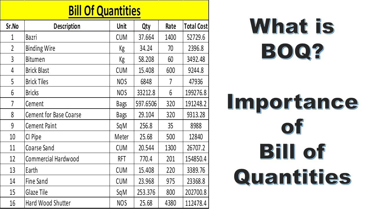 BOQ Full Form What Is BOQ Types Benefits Of BOQ How To Prepare