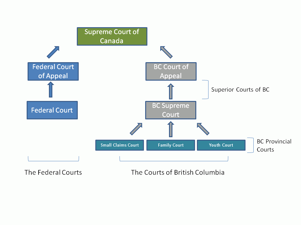 Civil Court Forms Ontario Canada Civil Form 2023