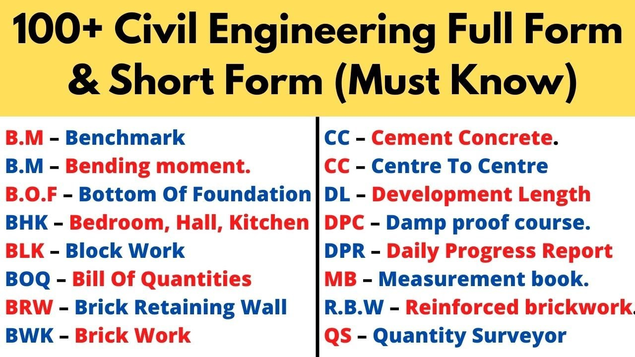 Civil Engineering Abbreviation Civil Engineering Short Form Full