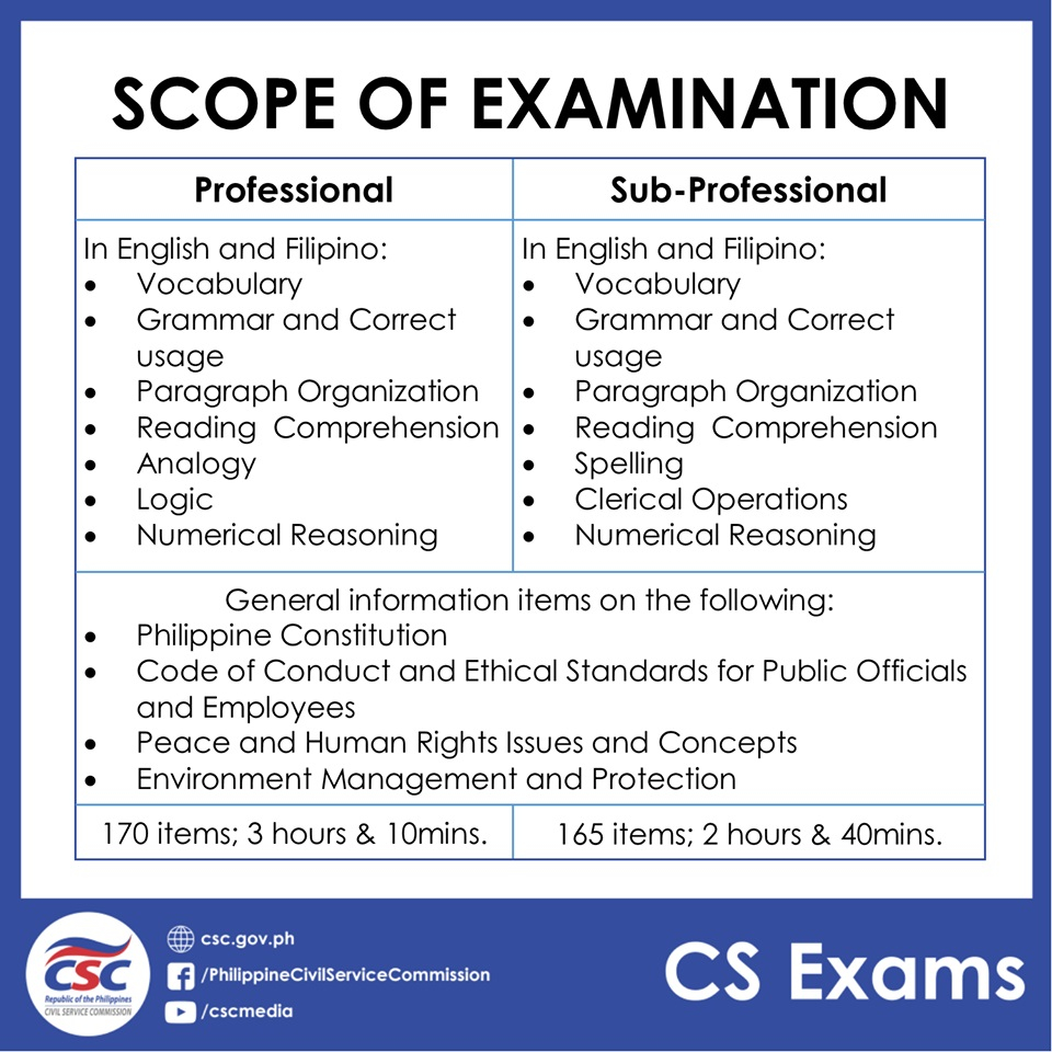 Complete List Of Exempted In Civil Service Exam 2022 Bulakenyo ph