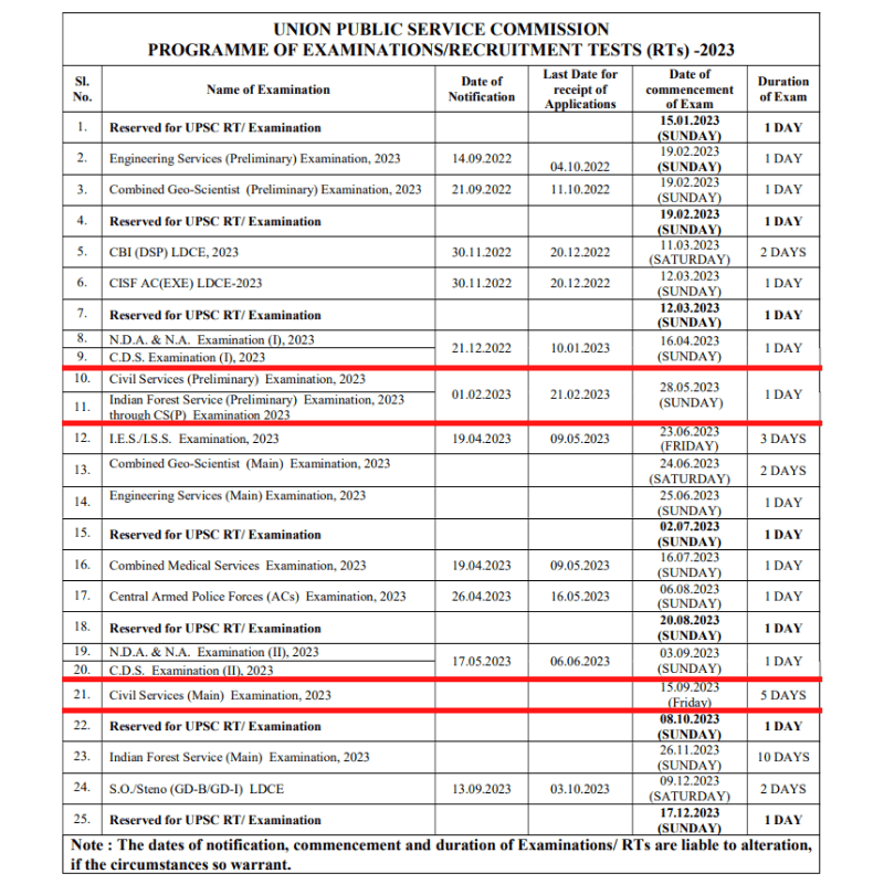Upsc 2024 Form Fill Up Date Printable Forms Free Online